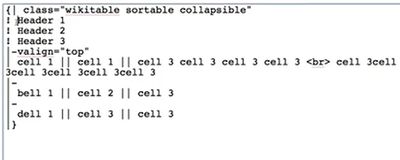 Wiki tables align text in top of cells.JPG